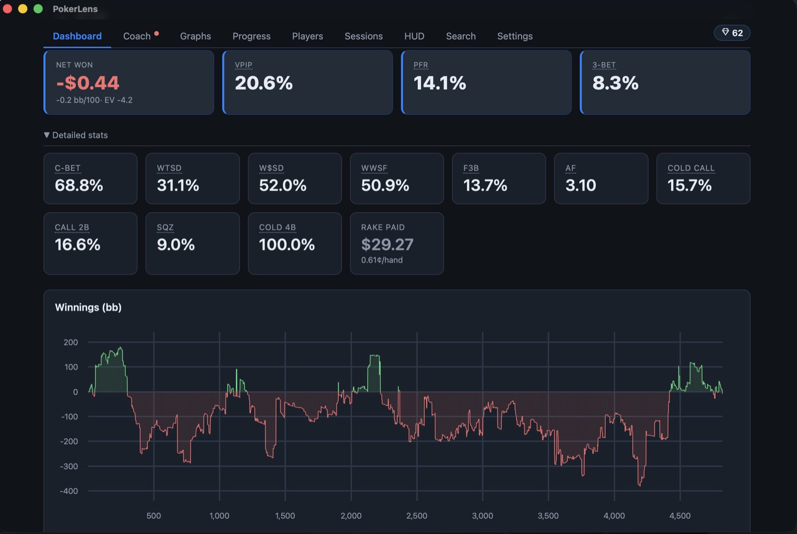 3Bet dashboard: win-rate graphs, detailed stats, and session tracking